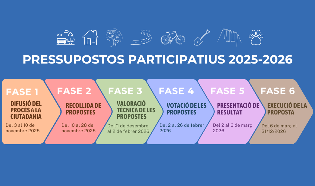 Fases_ Pressupostos_participatiusv2
